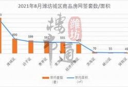 爆料潍坊楼市最新消息